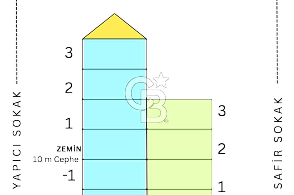 SİTELER YAPICI SOKAKTA, 1750M2, SATILIK KOMPLE BİNA
