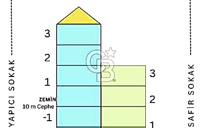 SİTELER YAPICI SOKAKTA, 1750M2, SATILIK KOMPLE BİNA